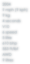 2004
? mph (? kph)
? kg
4 seconds
V10
6 speed
5 litre
610 bhp
553 ft/lbf
AWD
? litres